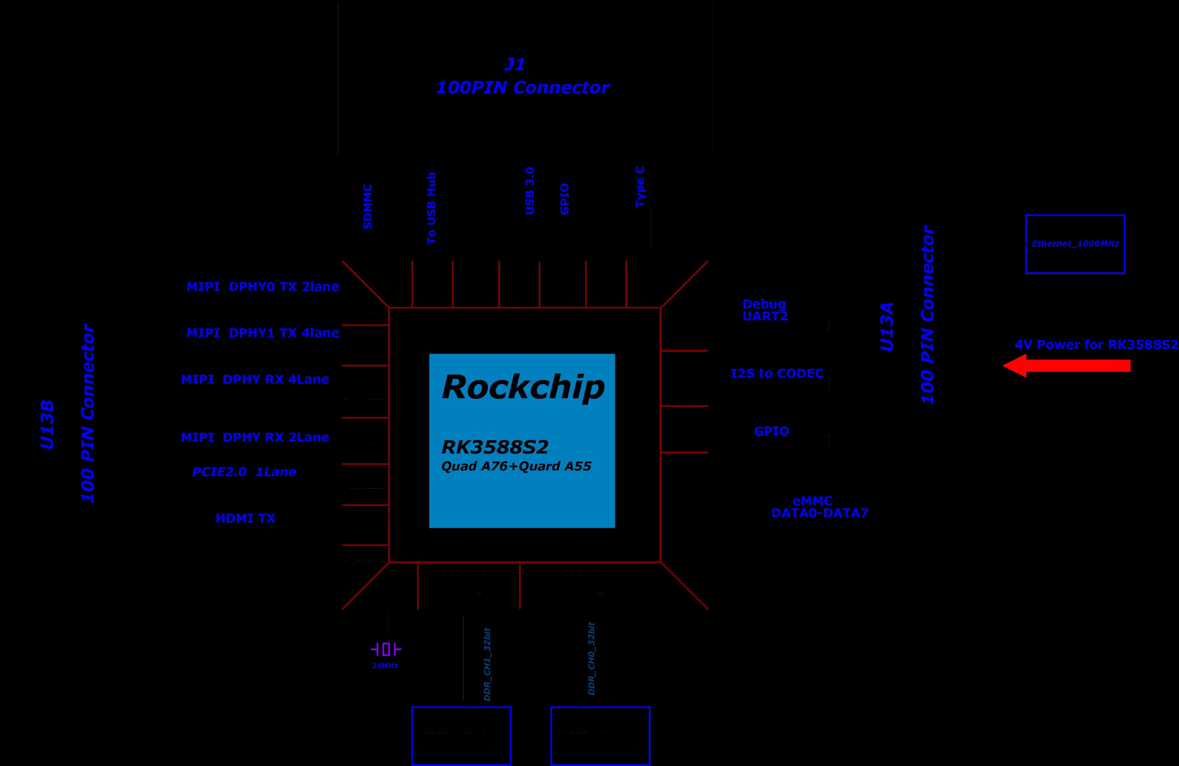 CM5 block diagram