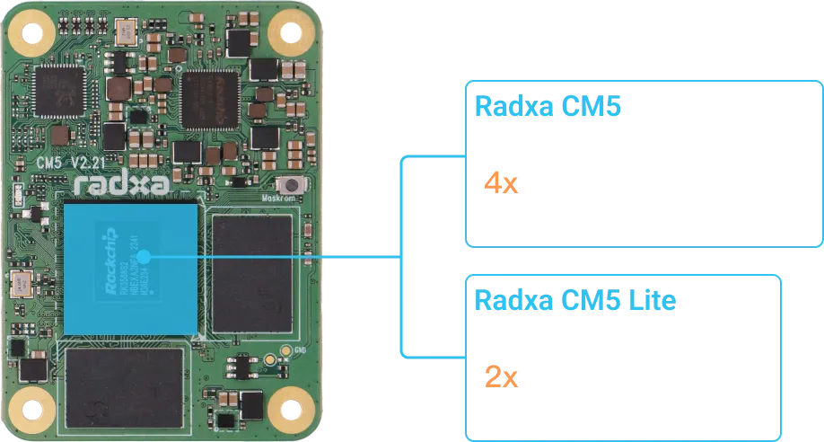 CM5 front view